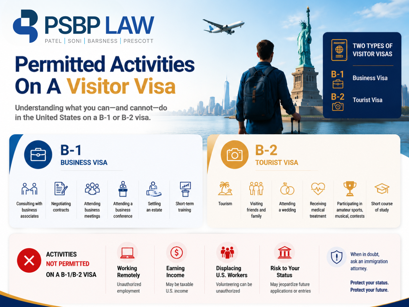 B-1 and B-2 visitor visa infographic showing permitted business and tourist activities, visa restrictions, and unauthorized employment rules for visitors to the United States.
