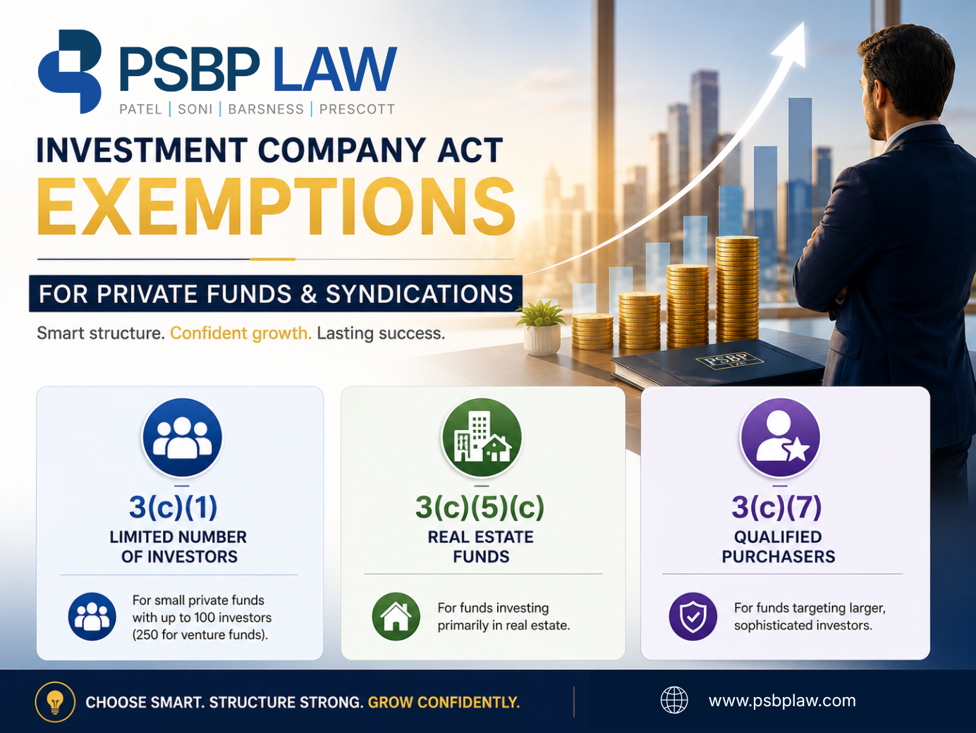 Attorney explaining Investment Company Act exemptions for private funds under Sections 3(c)(1), 3(c)(5)(C), and 3(c)(7)