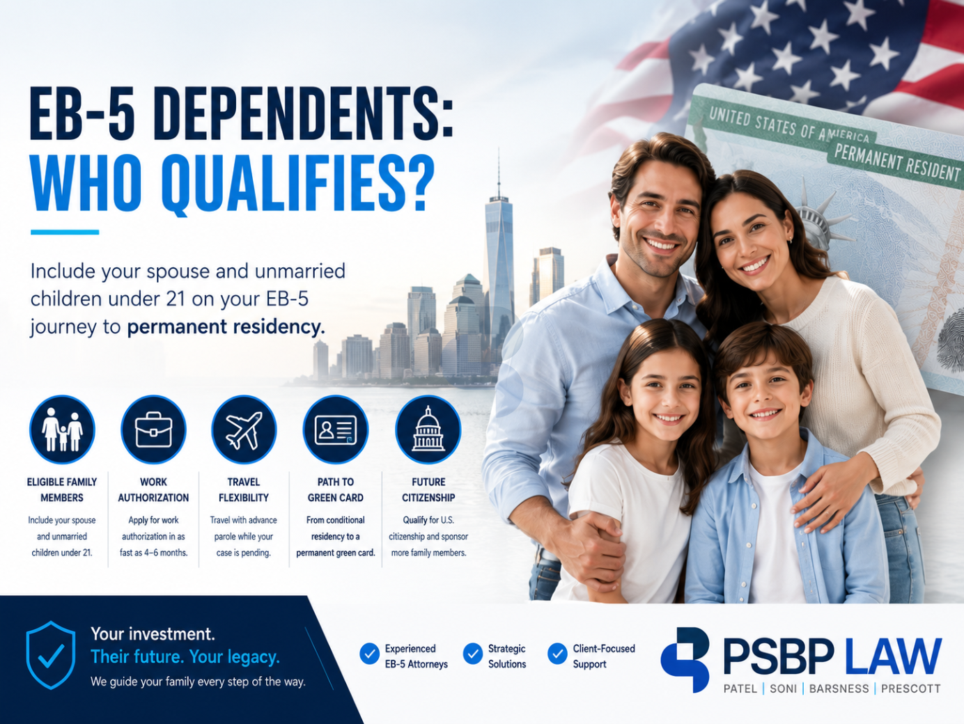 EB-5 Dependents infographic showing eligibility for spouses and unmarried children under 21 and the path to permanent U.S. residency.