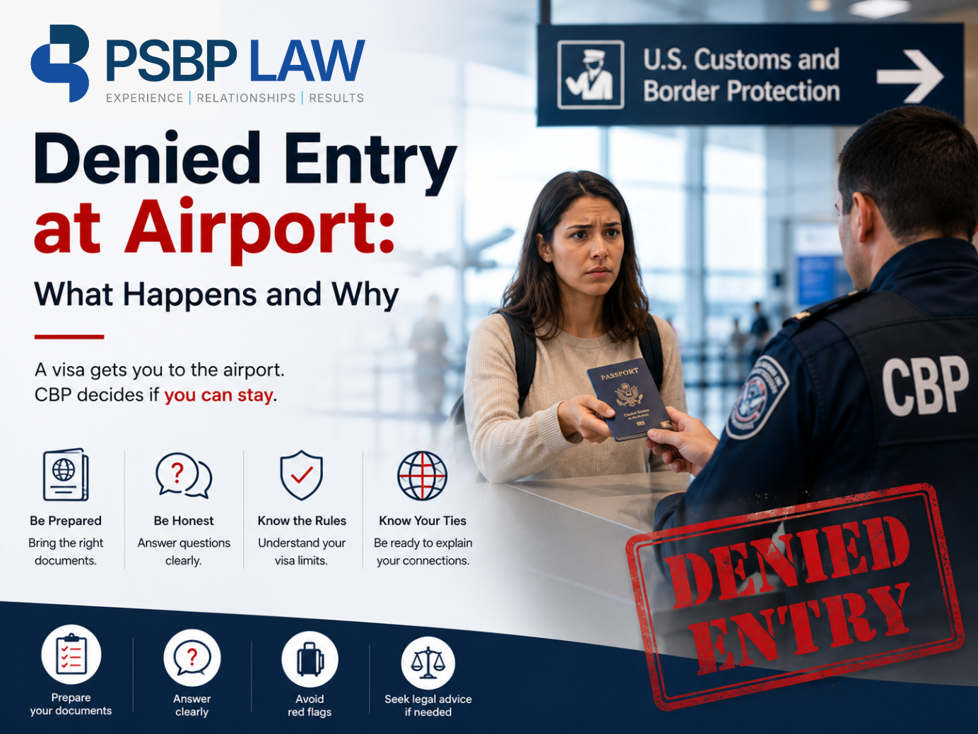 Modern airport immigration infographic showing CBP officer inspecting a traveler’s passport, explaining denial of entry, secondary inspection, and U.S. airport admission process.