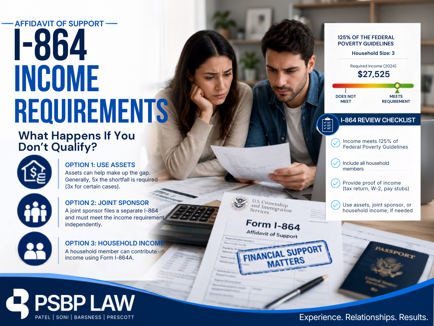 Immigration law graphic showing financial review for Form I-864 Affidavit of Support income requirements and joint sponsor options.