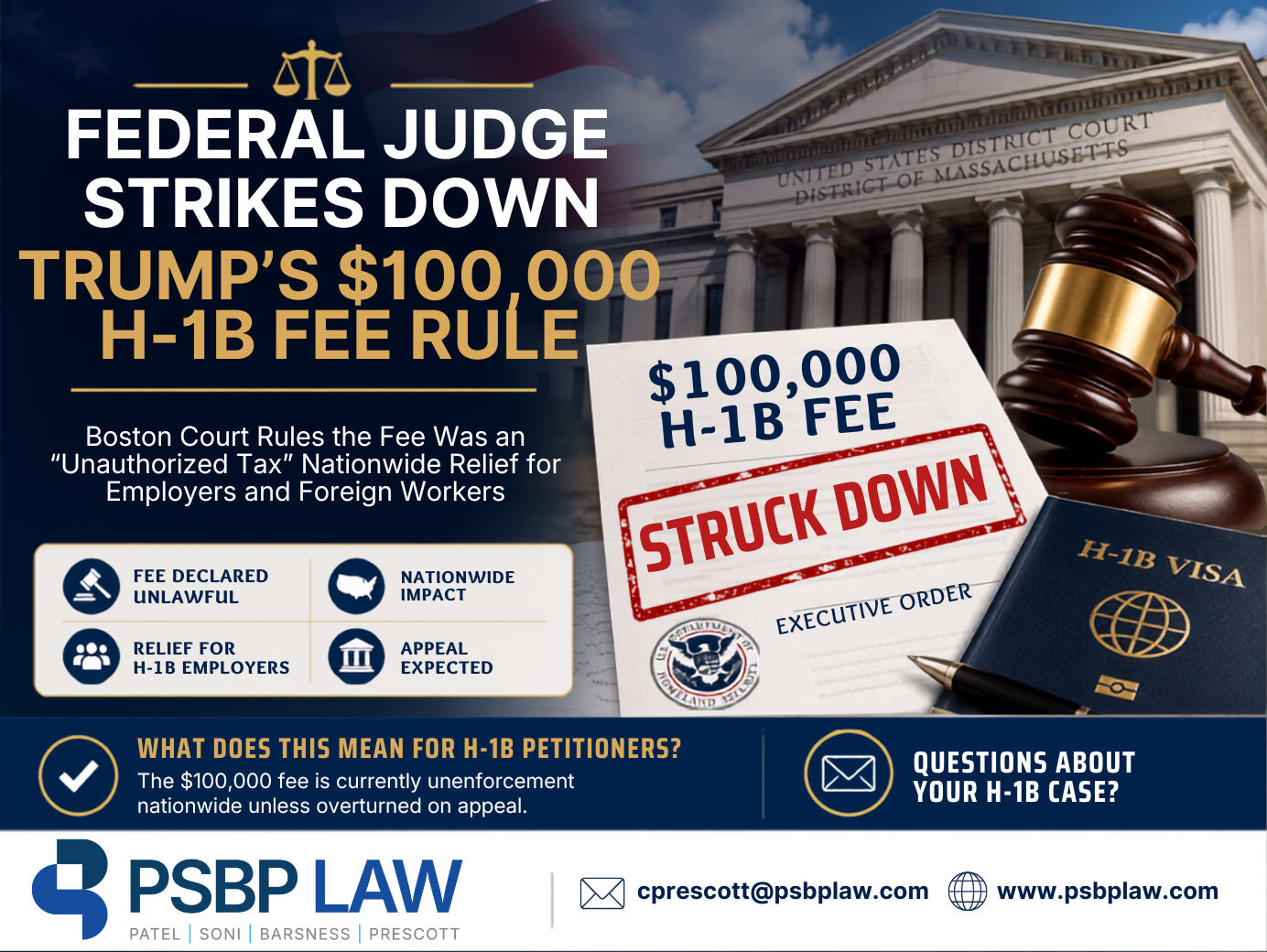 Federal Judge Rules Trump $100,000 H-1B Fee Unlawful A federal courthouse, judge's gavel, and H-1B visa document are displayed alongside a notice showing a $100,000 H-1B fee marked “Struck Down.” The graphic highlights a federal judge's ruling declaring the Trump administration's H-1B fee unlawful and unenforceable nationwide.