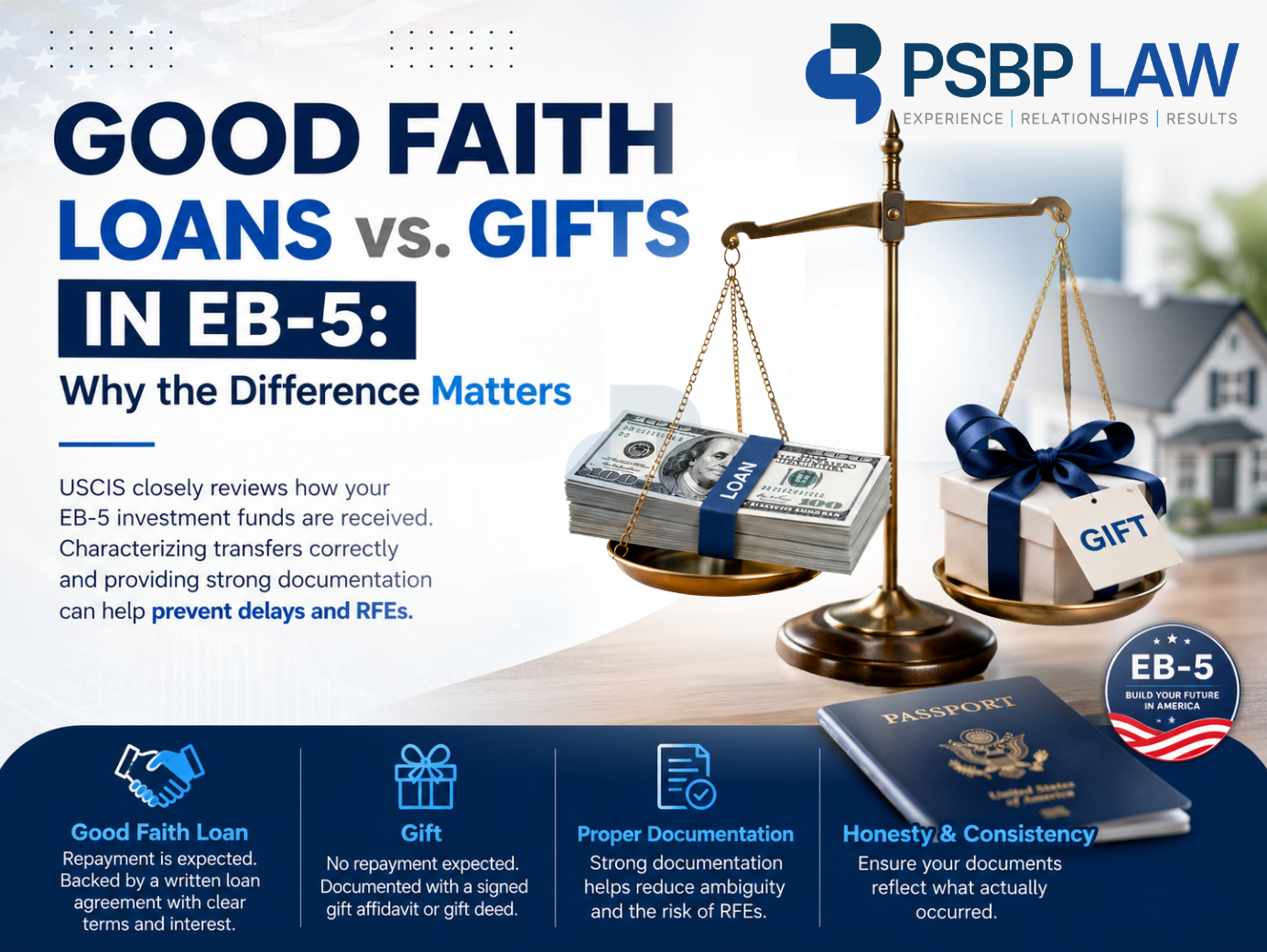Illustration comparing good faith loans and gifts for EB-5 source of funds, highlighting proper documentation requirements to avoid USCIS Requests for Evidence (RFEs).