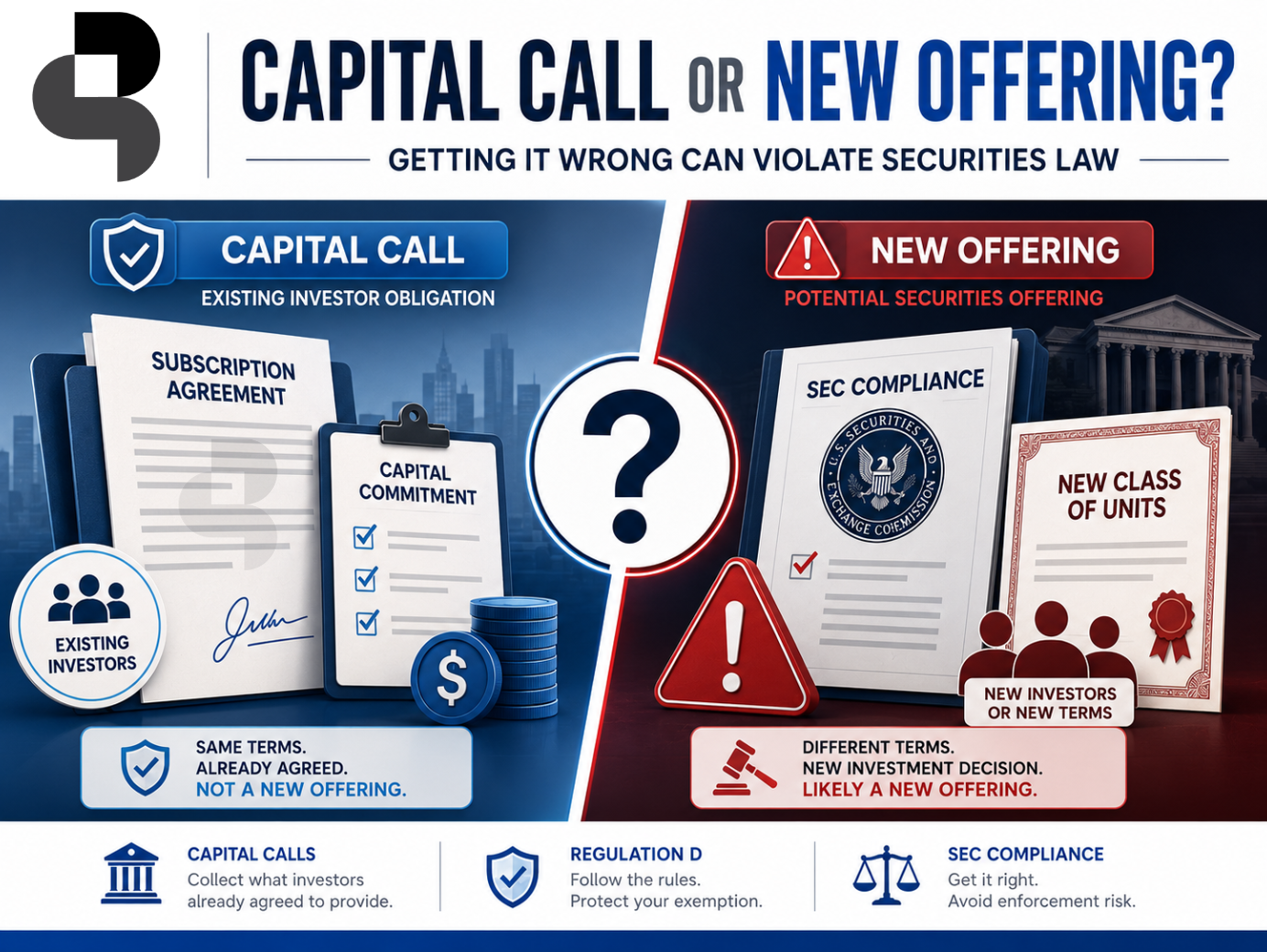 Professional legal infographic explaining the difference between a capital call and a new offering, including capital commitments, SEC compliance, Regulation D requirements, and securities law considerations.