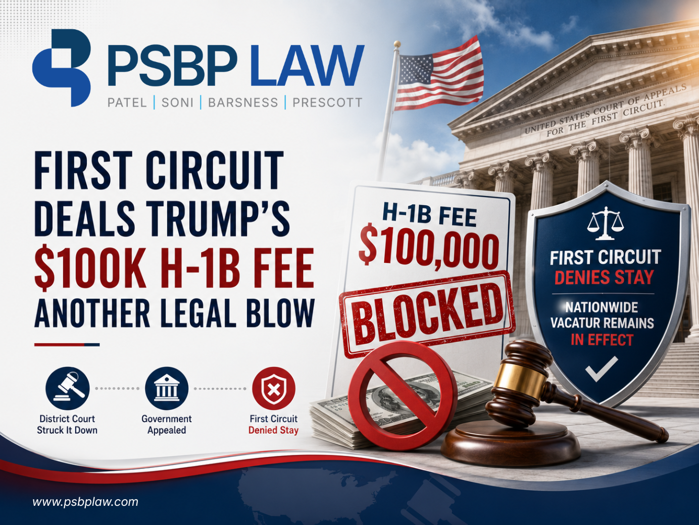 Hero graphic showing a federal courthouse, a blocked $100,000 H-1B fee sign, and the headline "First Circuit Deals Trump's $100K H-1B Fee Another Legal Blow," with space for a company logo.