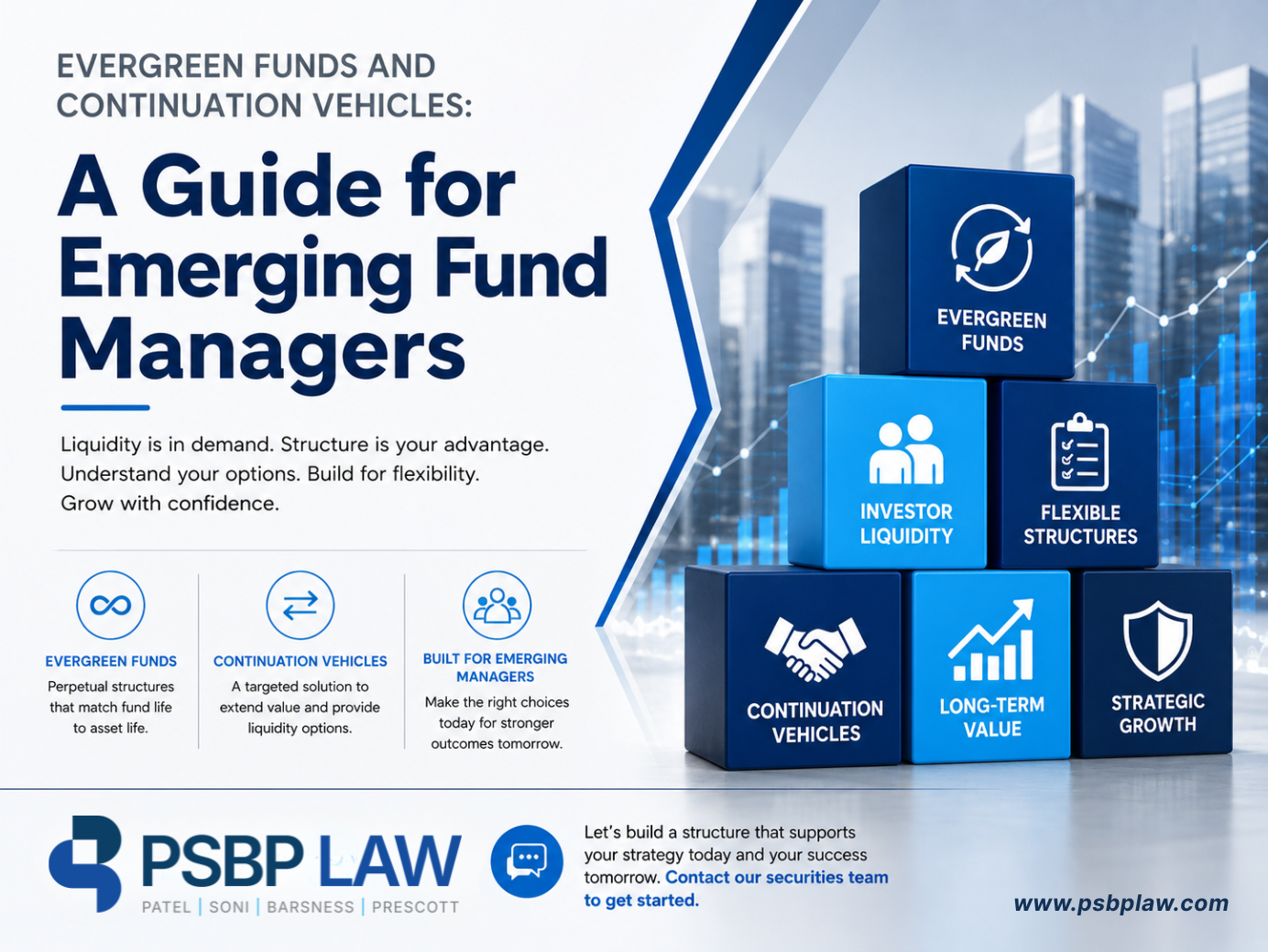 Evergreen Funds and Continuation Vehicles: A Guide for Emerging Fund Managers. A professional PSBP Law graphic highlighting evergreen funds, investor liquidity, flexible structures, continuation vehicles, long-term value, and strategic growth for emerging fund managers.