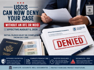 USCIS policy update warning that cases may be denied without an RFE or NOID if initial filings are incomplete.