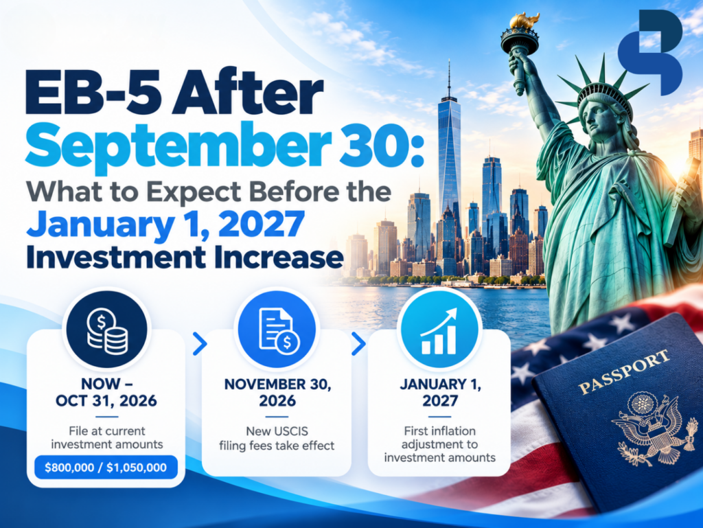 EB-5 investment changes infographic featuring the Statue of Liberty, New York skyline, and three key dates: current investment thresholds, November 30, 2026 USCIS filing fee increases, and January 1, 2027 investment adjustments.